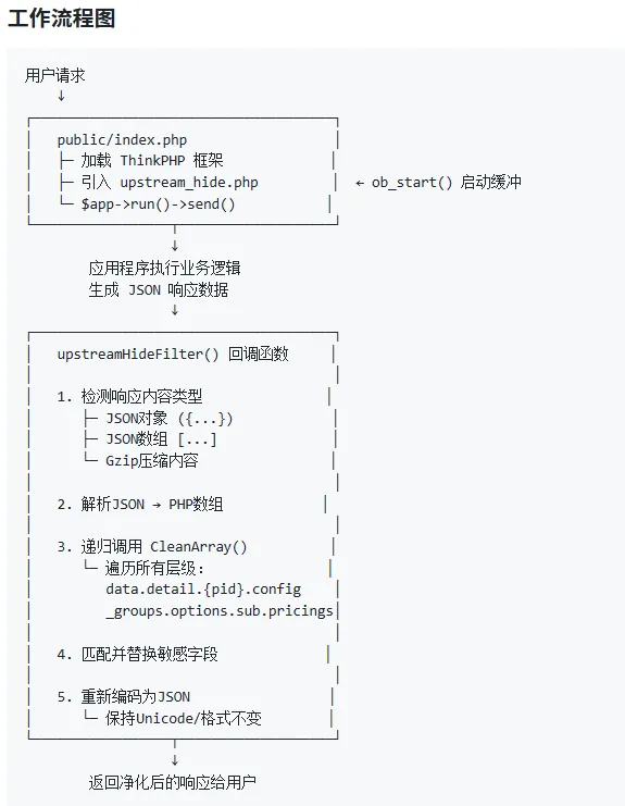 技术原理