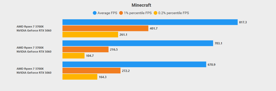 FPS