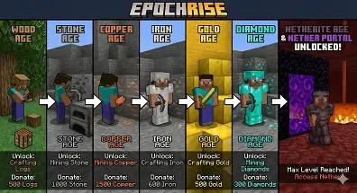 age